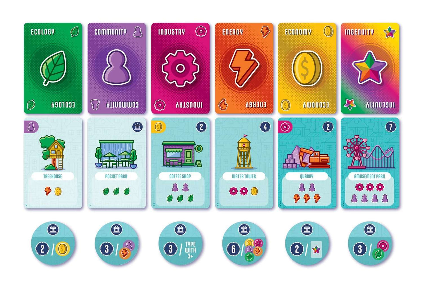 Point City builds upon the simple concept of card-drafting and building the best combinations by adding layers of resource management and engine building, providing a fun and challenging experience for all players