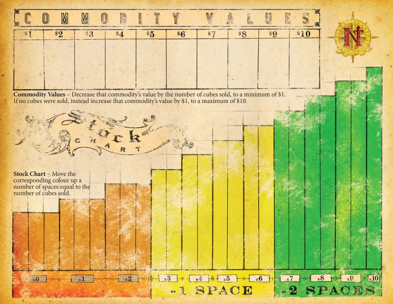 Nautilus Industries, Lamplight Games, Sold by Board Hoarders