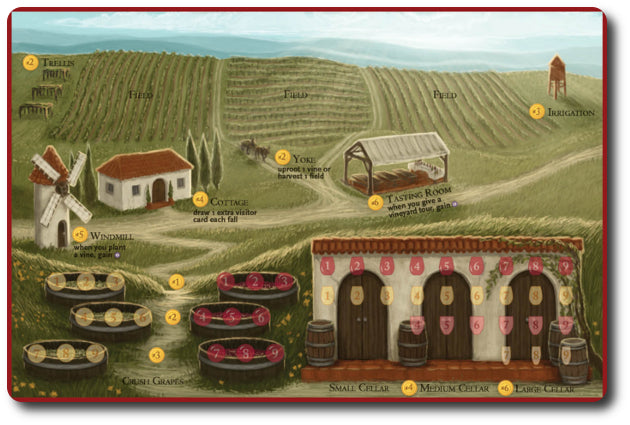 Viticulture Essential Edition StoneMaier